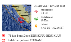 Gempa di Bengkulu Tidak Berpotensi Tsunami