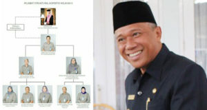 Kemelut Unras Kian Tak Berujung, Keabsahan Surat Kopertis Versi YRSAM Diragukan