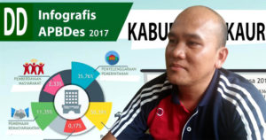 Soal Permintaan Inspektorat Diabaikan, Begini Kilah PMD