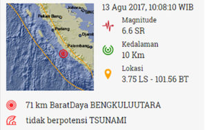 Gempa Bengkulu 6,6 SR Tidak Berpotensi Tsunami