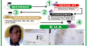 KUA Mengaku Tidak Tahu Menahu Soal Tandatangan Lurah Dipalsukan