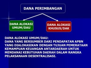 Kegiatan Fisik Tak Berjalan, Dana Rp 9,8 Miliar Mangkrak